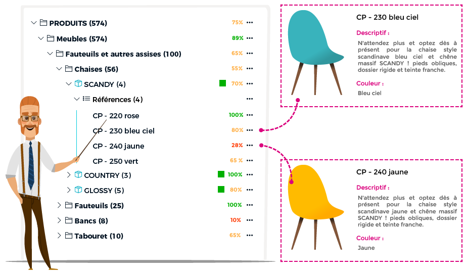 Navigation Nextpage