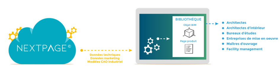 Du PIM au BIM : comment gérer et créer vos objets BIM avec un PIM ?